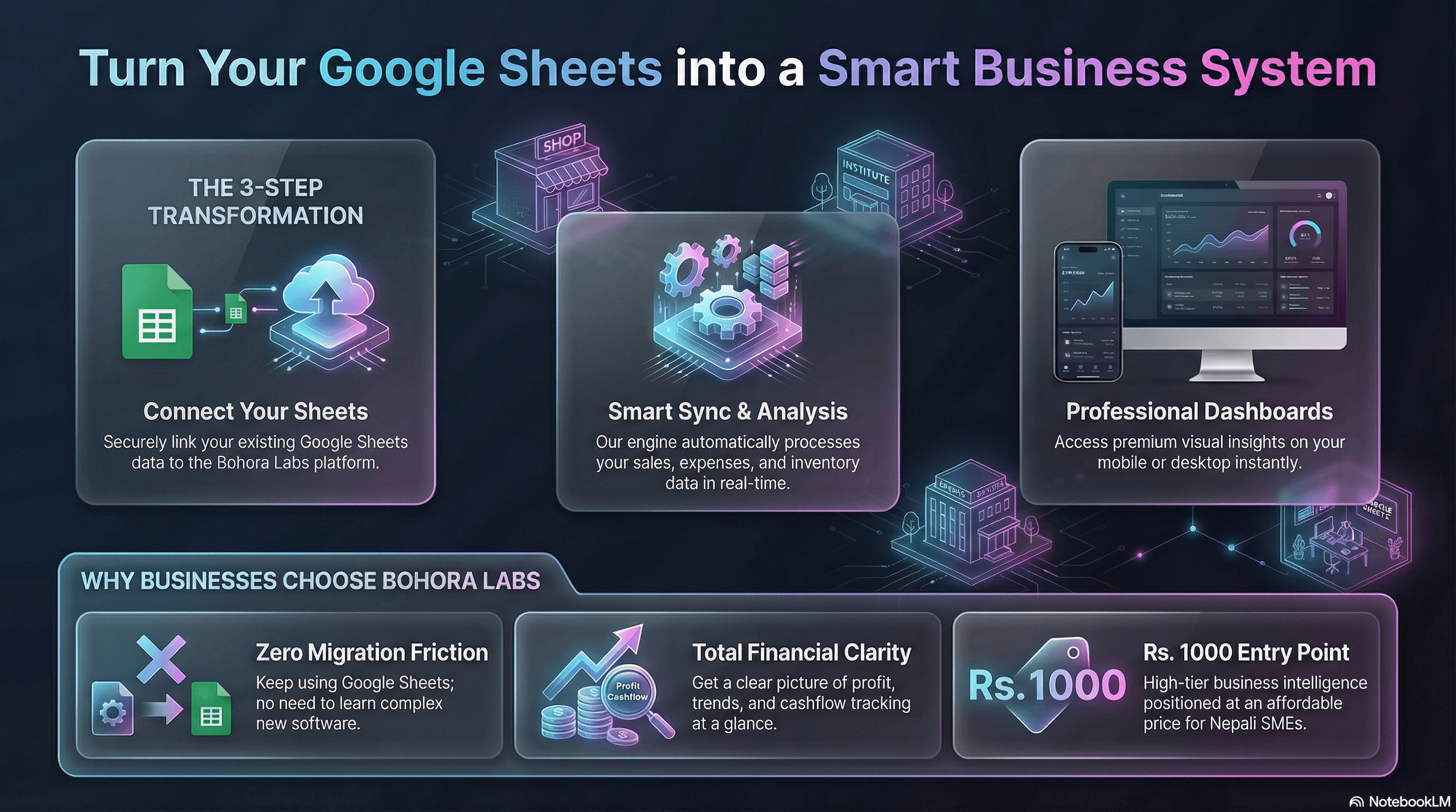 Business Analytics System Showcase